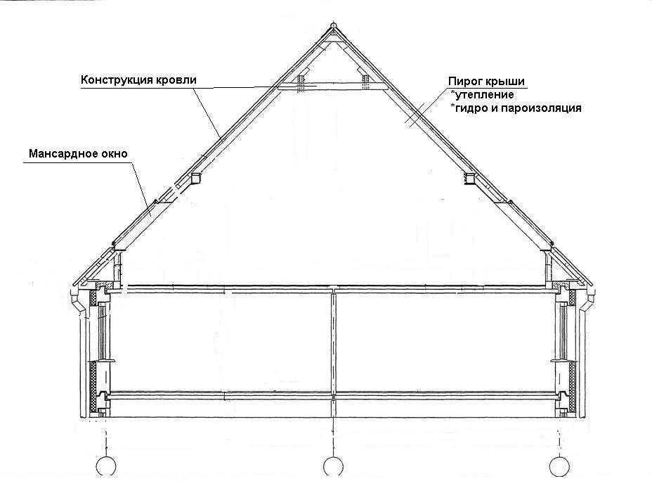 Прямая мансардная крыша и ломаная: особенности и отличия